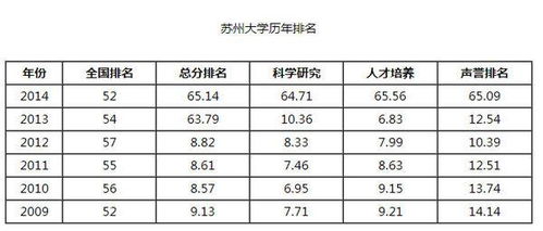 浙大排名全国第几位 浙大全国排名几位