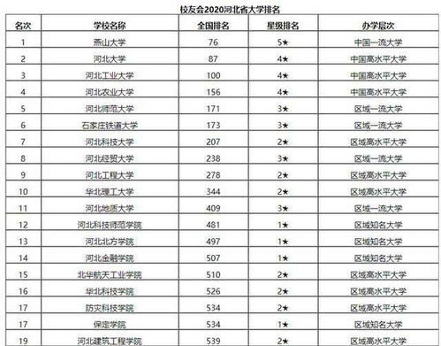 河北省的大专学校排名一览表 河北排名前十的专科学校