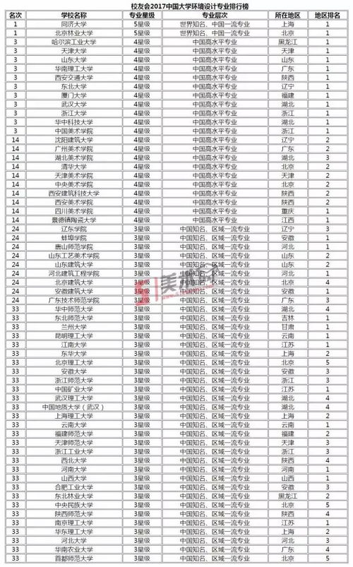 山东公立本科学校排名 山东本科学校排名公办