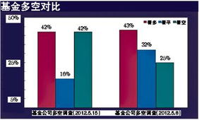 什么是公募基金和私募基金 什么是私募基金和公募基金