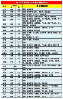 全国师范大学排行榜和分数线 全国免费师范大学排名及分数线