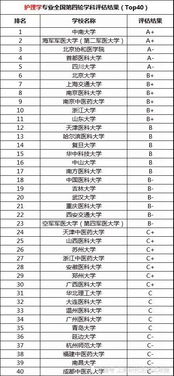 考研学校排行榜 工业设计考研学校排名