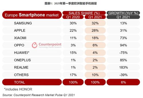 12月5g手机销量排行榜