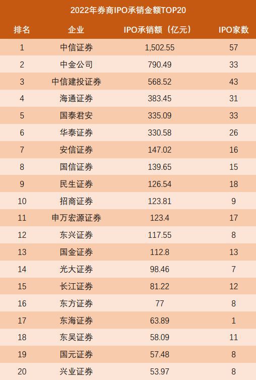 中金财富券商排名 中金证券在国内排名