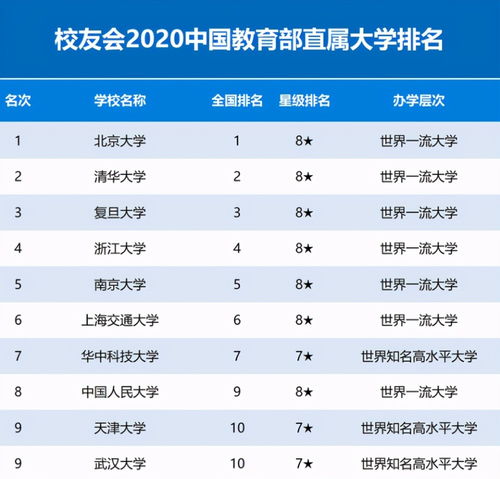上海交大世界大学排名 上海交大世界排名qs