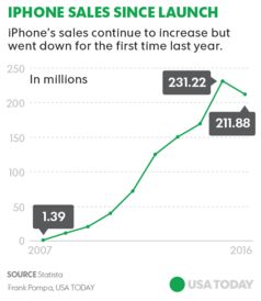 全球销量最多的手机 2021全球手机销量排名前十名