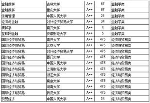 中国大学本科排名 全国本科大学排名表