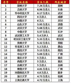 中国大学排行榜100强