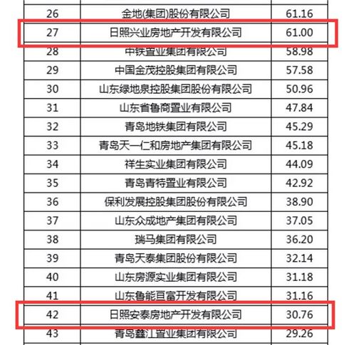 19年房企销售排行榜 中国房地产排名2019是怎样的？