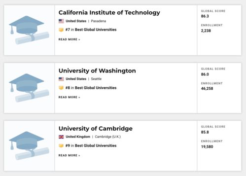 世界百所名校大学排名 世界名校前100排名一览表