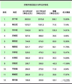杭州各区县市gdp排名 杭州各区人均gdp排名