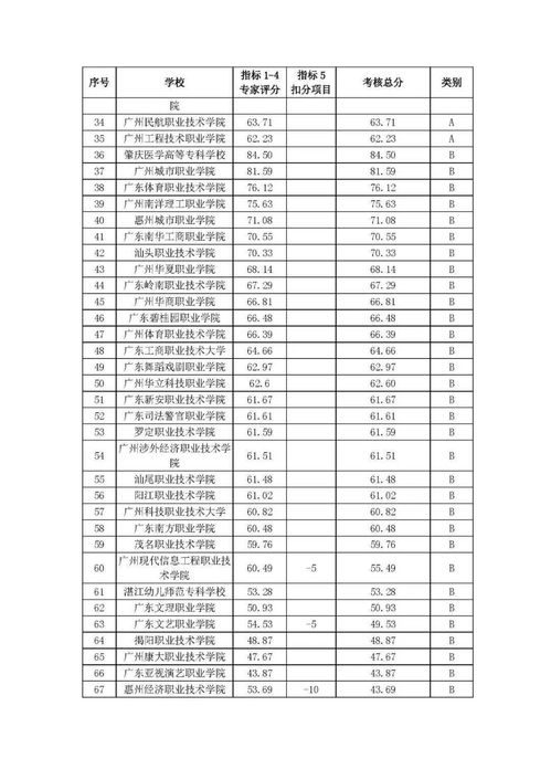 教育部高职高专院校排名 全国高职专科大学排名