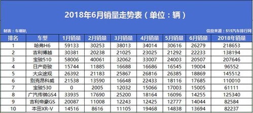 能不能按汽车销量排行榜买车 汽车销量排行榜对买车有没有参考意义呢？