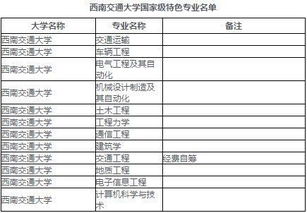 四川有哪些重点一本大学 四川一本大学有哪些学校