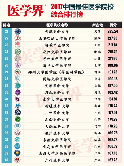 中国最好的音乐大学排行榜 中国前十音乐学院排名