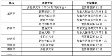 贵州大学全球排名 贵州大学qs世界大学排名