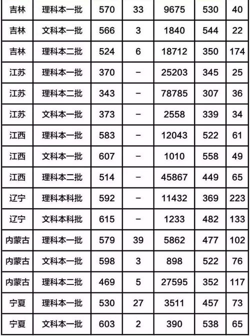 中医大学排名及分数线 中国中医药大学排名及分数线