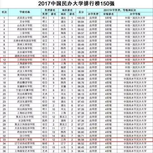 云南私立高中学校排行榜 昆明市私立中学排名榜