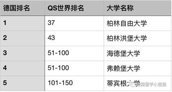 环境科学专业世界大学排名 世界环境工程专业大学排名