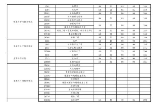 2023年大学热门专业排行榜 热门专业排行榜2023