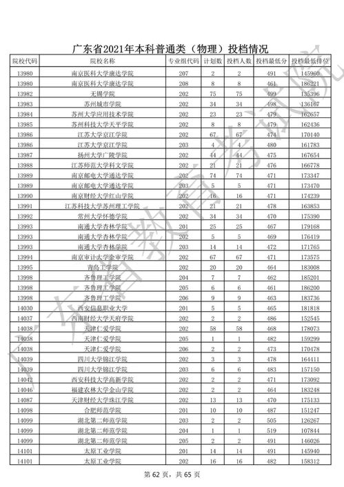 什么是投档最低分排位 计划数，投档数，投档分，最低排位是什么意思?