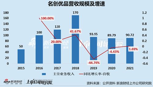 加盟卓诗尼利润怎样 加盟卓诗尼的总共费用大概多少