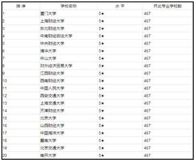 会计学校排名 会计学校专科学校排名