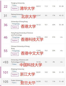 英国大学排名一览表中文版 英国各大学排名一览表