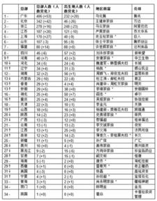 澳门富豪排行榜100名 澳门三大顶级豪门家族都是谁？