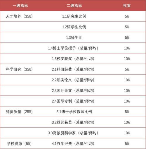 中国中医药大学排名榜 全国最好中医药大学排名