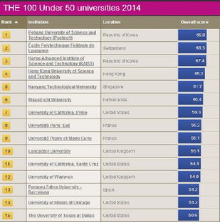 全球大学排名 全世界大学最新排名