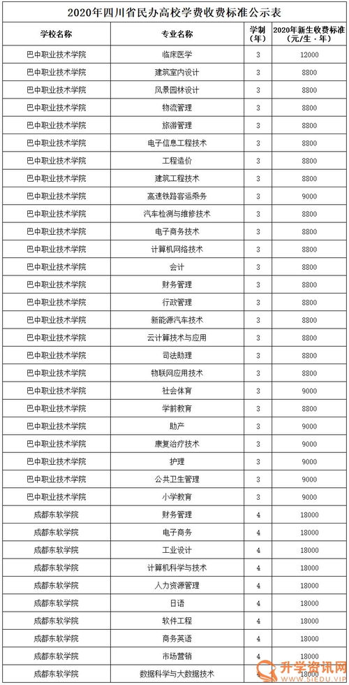 四川民办高校排名 四川民办大学排名