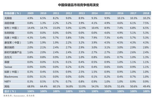 中国直销产品排行榜 绿之韵直销排名第几