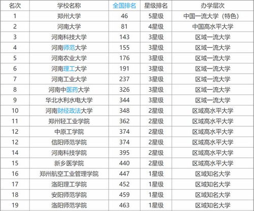 中国所有地质大学排名 地质专业大学排名