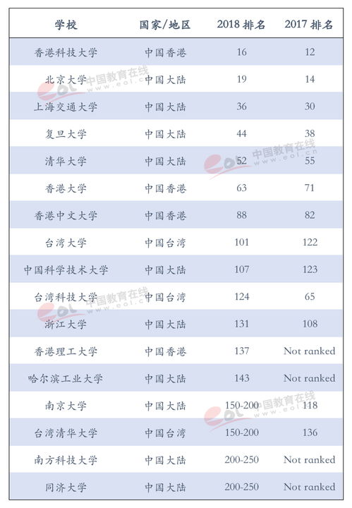 人力资源公司排名榜 人力资源公司排名fesco