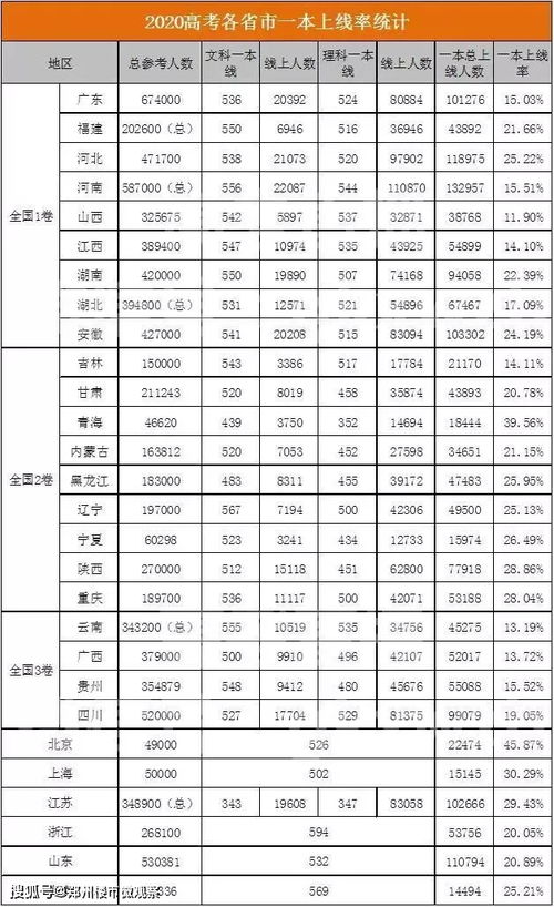 云南省高考上线率排名 云南历年高考人数及录取率