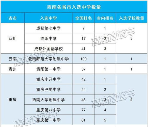 成都公立高中学校排名 成都公立高中排名前十名学校