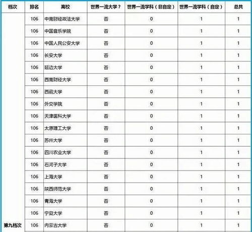 全国211大学排名名单除去985 全国211大学名单不包括985