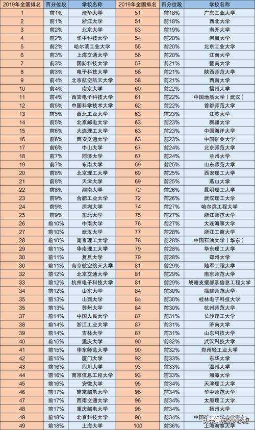 全国骨科专业大学排名分数线 骨科专业大学排名