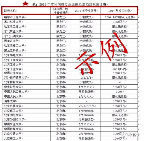 全省大专排名一览表 全国大专院校排名最新