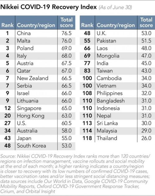 世界各国医疗费用支出排名 澳大利亚医疗水平世界排名