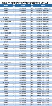 中国双非大学排名400名 双非院校最新排名