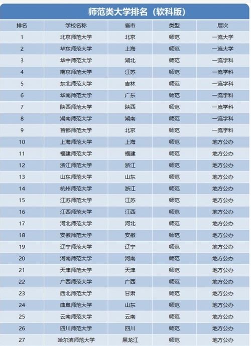 全国师范大学排名榜 师范学校排名