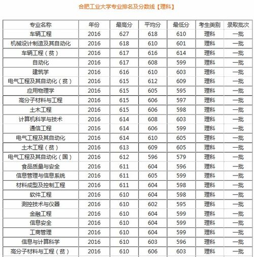 合肥最好的服装专业大学排名 合肥服装设计专业全球大学排名