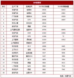 中国白酒销量排行榜最新排名 2022年中国白酒销量排行榜