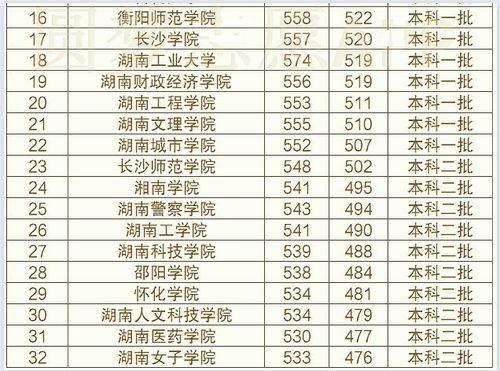 湖南大学全国排名情况 湖南大学在全国排名多少位?