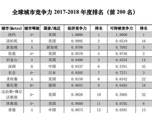 最具竞争力城市排名 全国十强城市有哪些？