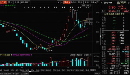 竞价量是什么意思 竞价量是什么?