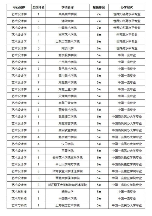 艺术类大学排行榜 艺术类大学排名2021最新排名