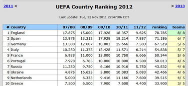 欧足联官网欧战积分最新 欧协杯最新比分及积分榜